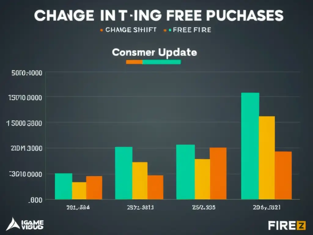 Análisis detallado de compras de ítems en Free Fire Gráfico detallado: tendencias de consumo antes y después de actualizaciones Free Fire